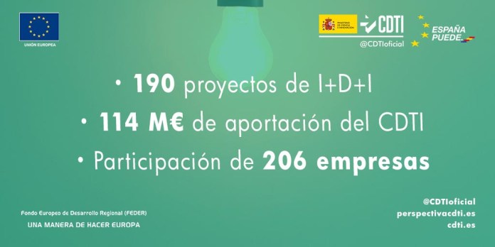 El CDTI destina 114 millones de euros a proyectos de I+D+i empresarial