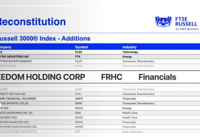 Freedom Holding Corp. se incorpora al prestigioso Índice Russell 3000®
