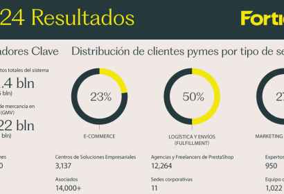 Resultados Fortidia 2024: nueva identidad y expansión internacional