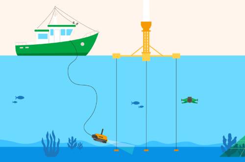 Iberdrola lanza el reto internacional ‘Start-up Challenge: Inspecciones submarinas en alta mar’.